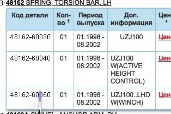 Кракен даркнет форум