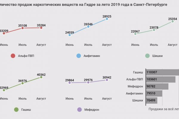 Кракен ссылка тор на сайт