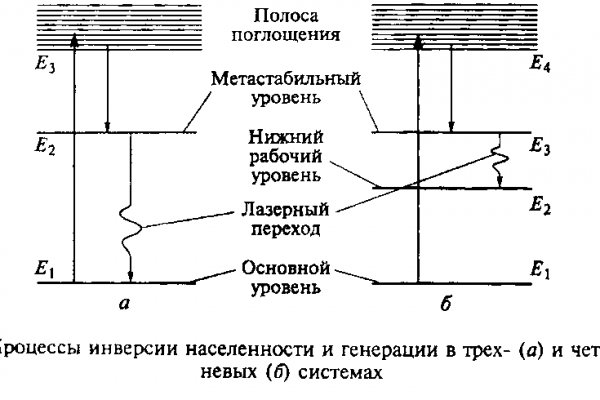 2krn что это